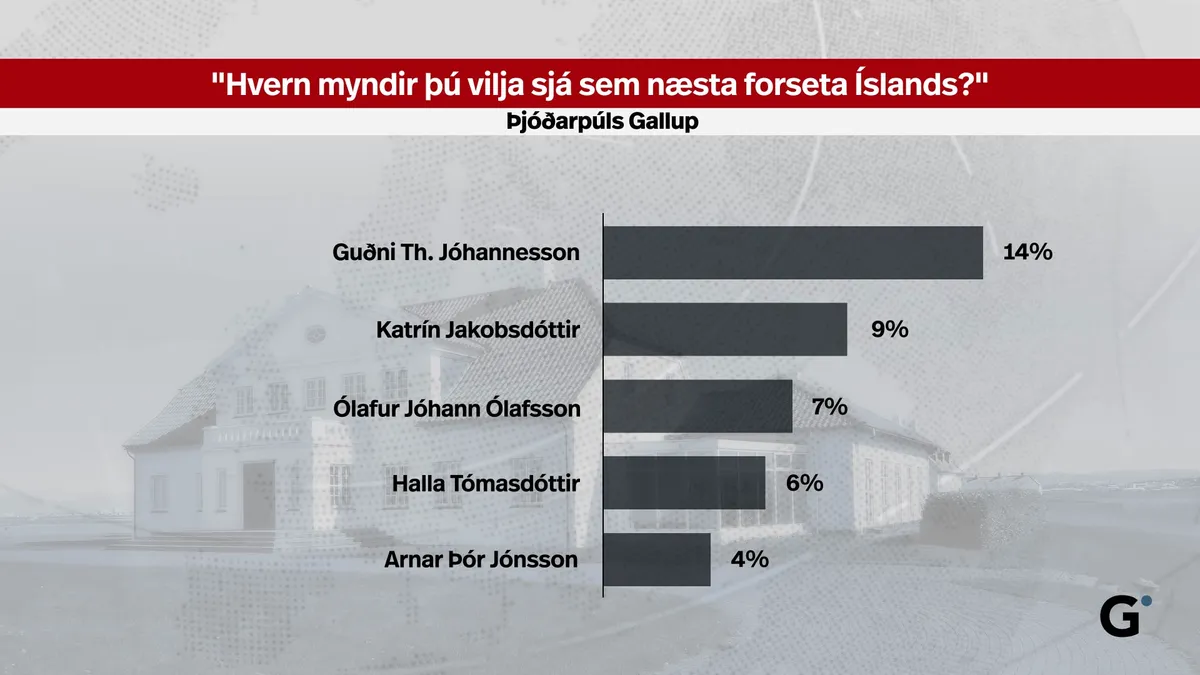 Who would Icelanders choose as president?